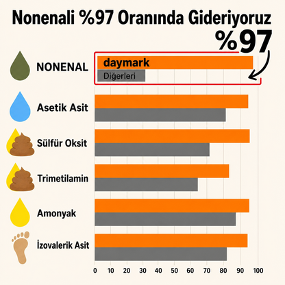 Trabzon Hurması Özlü Koku Giderici Sabun™